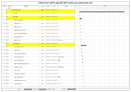 برنامه زمانبندی ساختمان اسکلت فلزی 4 طبقه - 9 ماهه (3 طبقه + همکف)