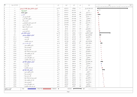 زمانبندی و کنترل پروژه ساختمان اسکلت بتنی 5 طبقه-17 ماهه (4طبقه+زیرزمین)